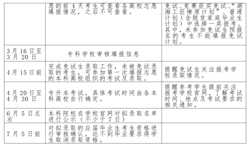 南民族职业学院2022年专升本考试行事历安排