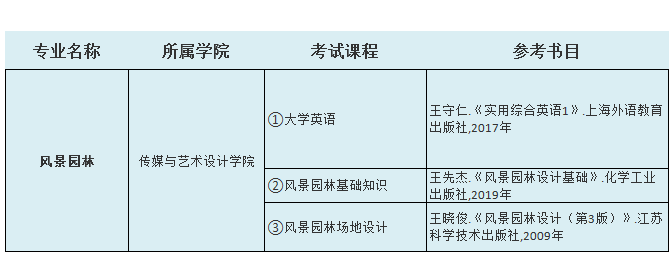 2021中南林业科技大学涉外学院专升本风景园林考试科目