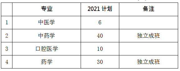 2021年湖南中医药大学专升本招生计划