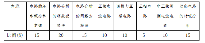 2021中南林业科技大学涉外学院专升本电路分析基础考试内容题型