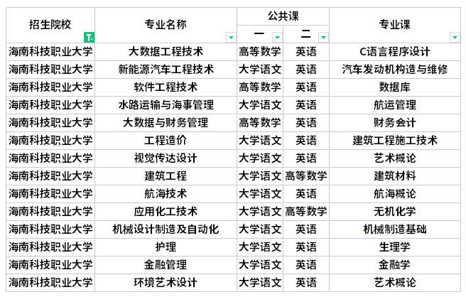 海南科技职业大学专升本考试科目