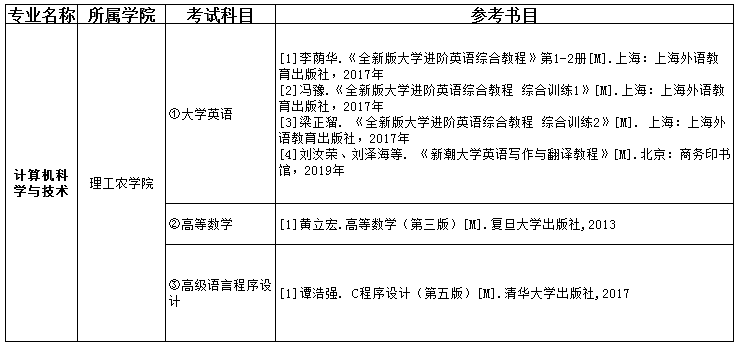 2021吉首大学张家界学院专升本计算机科学与技术考试科目