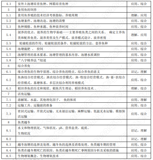 考试内容和考试要求