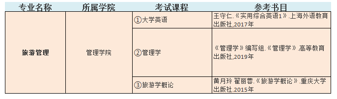 2021中南林业科技大学涉外学院专升本旅游管理考试科目