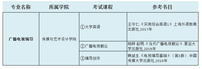 2021中南林业科技大学涉外学院专升本广播电视编导考试科目