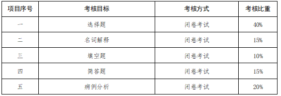 终结性考核标准