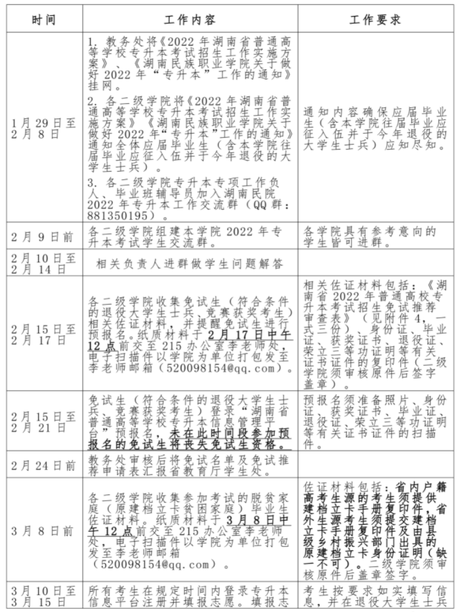 南民族职业学院2022年专升本考试行事历安排