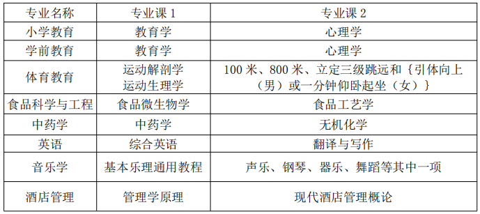 亳州学院专升本考试科目