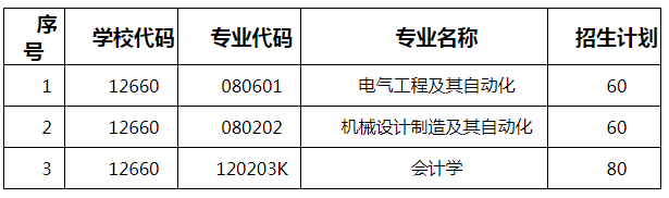 湖南工程学院应用技术学院2021年分专业“专升本”招生计划