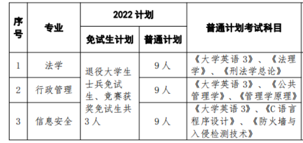 湖南警察学院专升本各专业考试科目