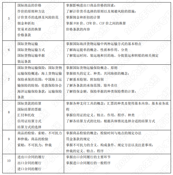 考试内容和考试要求