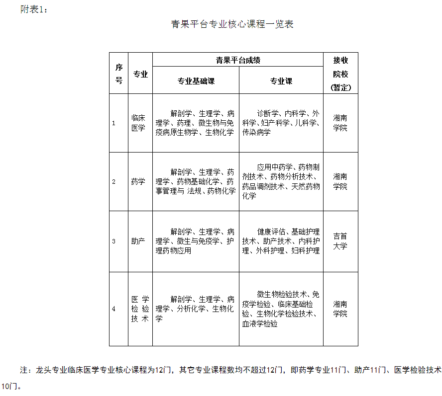 2021年湖南专升本岳阳职业技术学院考试政策