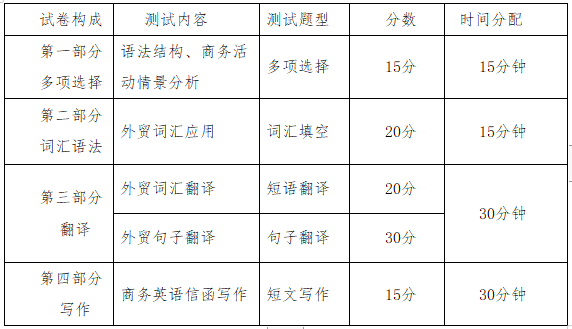 题型大致比例