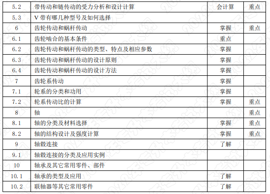 考试内容和考试要求