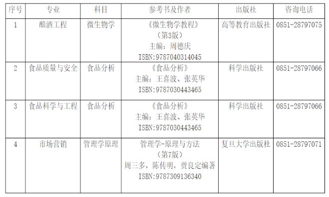 茅台学院考试科目