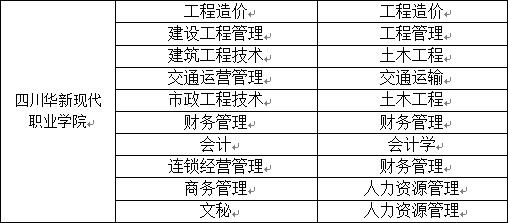 2023年西南交通大学希望学院专升本招生简章(图4)