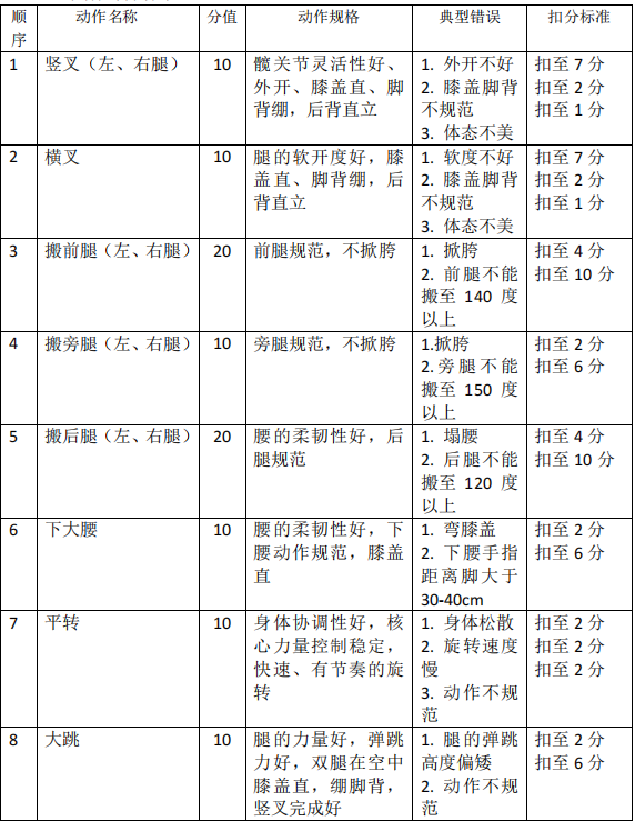 2021年怀化学院专升本考试大纲 -《舞蹈学》(图1)