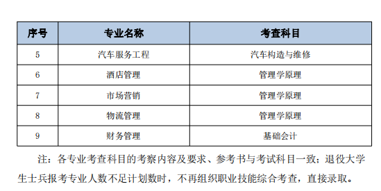 2023年南通理工学院五年一贯制高职“专转本”考试科目及内容(图8)