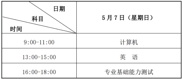 2023年兰州石化职业技术大学专升本招生简章发布！(图2)