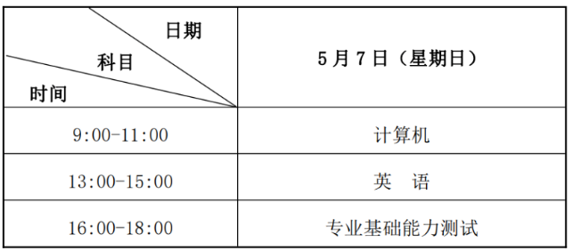 2023年兰州文理学院专升本招生简章发布！(图1)