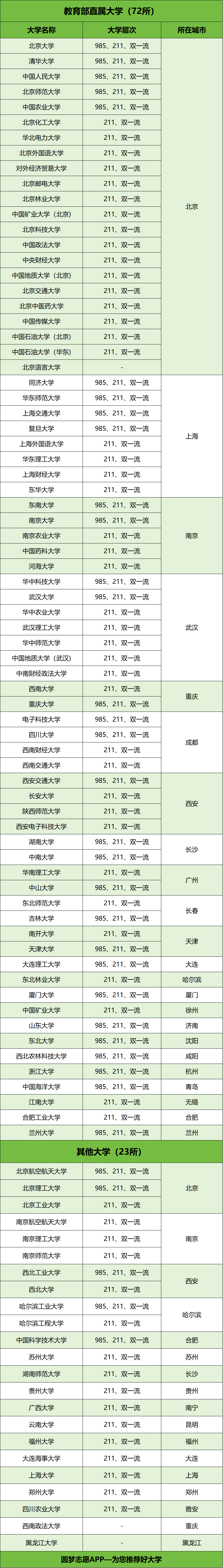 高校专项计划：报考条件/招生大学/招生专业(图7)