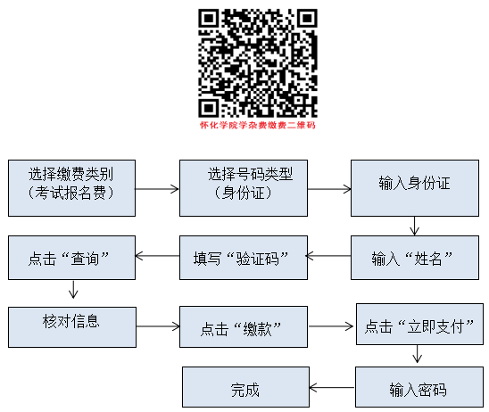 2023年怀化学院专升本招生章程(图1)