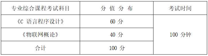 2022年湖南信息学院专升本《C语言程序设计+数据结构》考试大纲(图1)