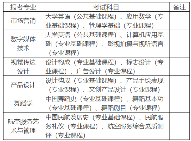 湖南科技学院专升本各专业考试科目