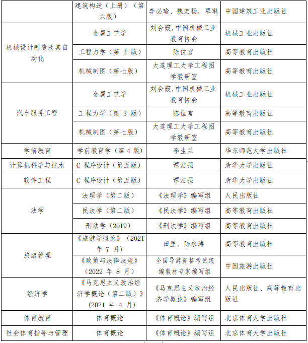 贵阳学院2023 年“专升本”免试文化课入学退役士兵职业技能综合考查方式(图2)