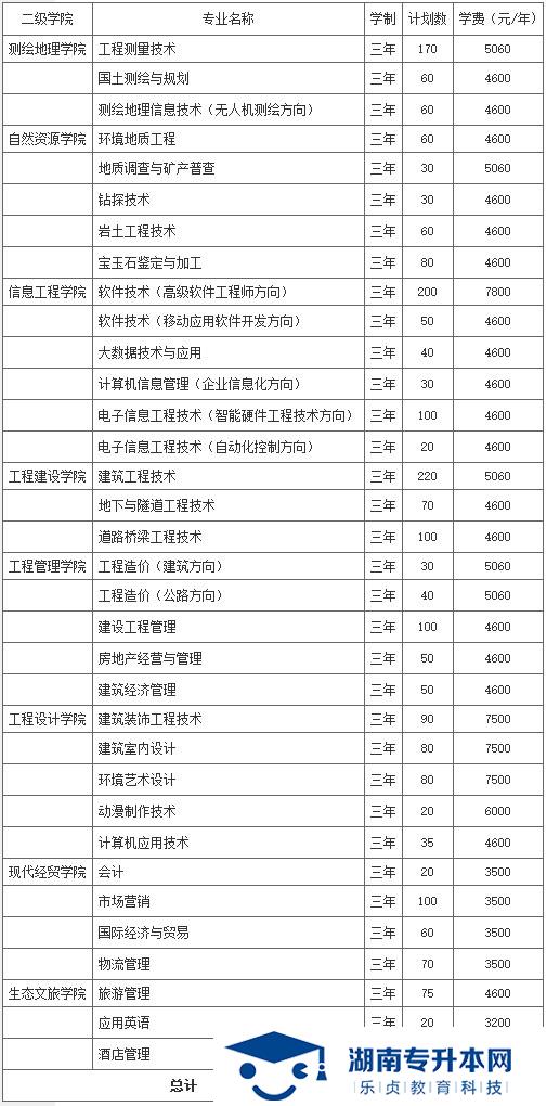 湖南工程职业技术学院2021年单独招生简章(图1)