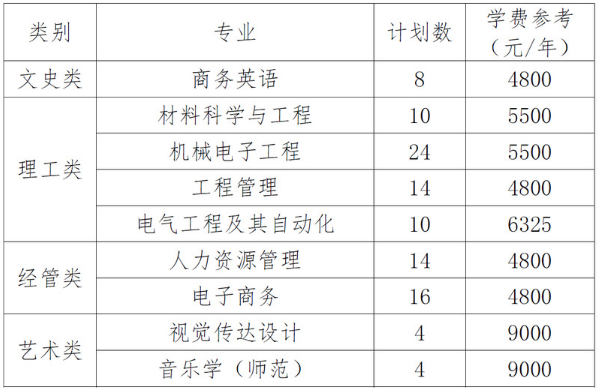 2023年衢州学院退役大学生士兵免试专升本招生章程(图1)