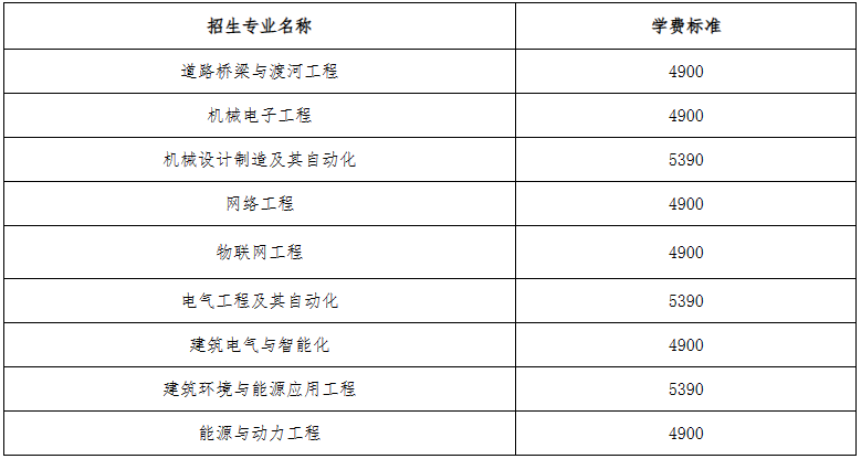 2023年河北建筑工程学院普通专升本招生章程(含招生计划)(图2)