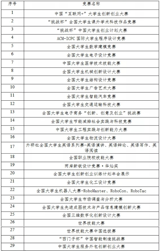 2023年四川传媒学院专升本招生简章(图4)