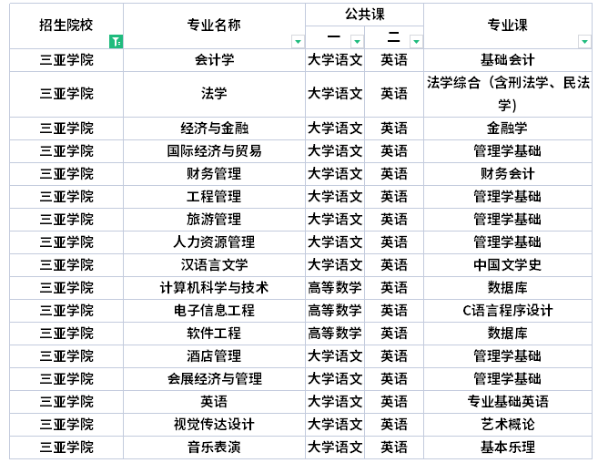 三亚学院专升本考试科目