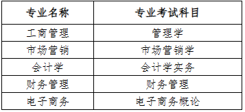 2023年贵阳信息科技学院专升本招生章程发布(含招生计划)(图2)