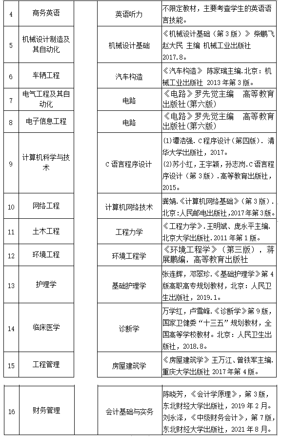 2023年湖北理工学院专升本考试科目及参考教材(图2)