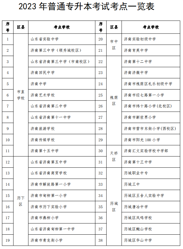 2023山东济南市年专升本考试考点安排