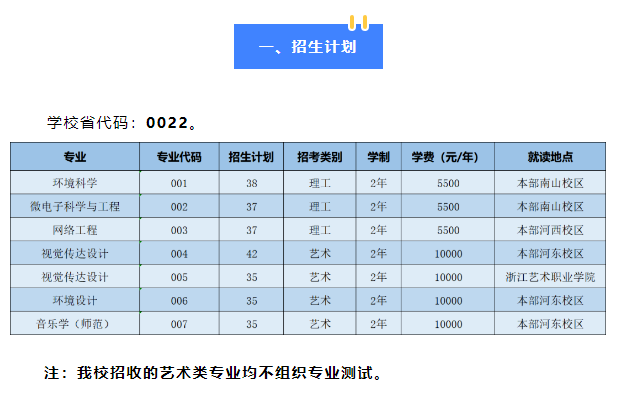 2023年绍兴文理学院专升本招生简章公布！(图1)