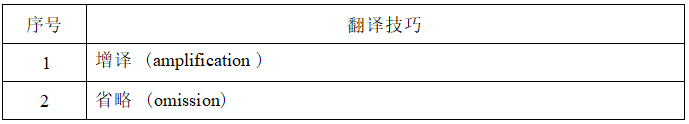 2022年湖南信息学院专升本《大学英语》考试大纲(图3)