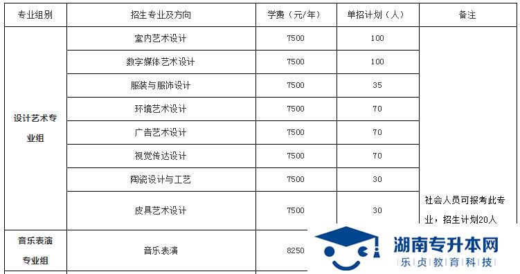 湖南科技职业学院2022年单招招生简章