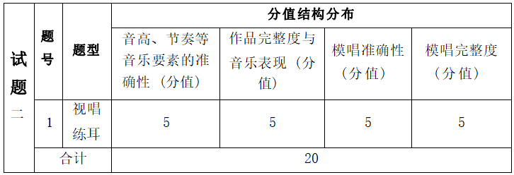  2022年湖南信息学院专升本《术科面试》考试大纲(图3)