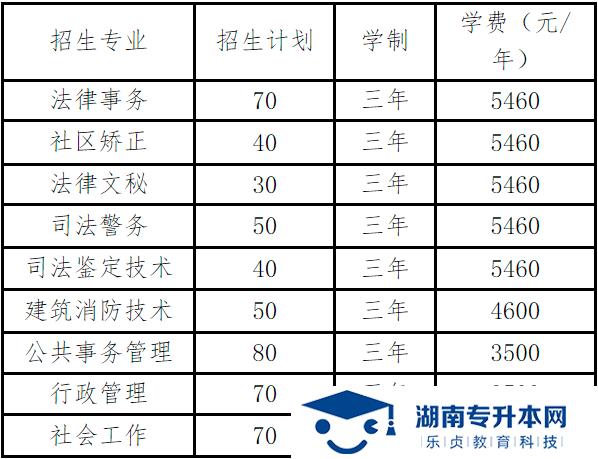 湖南司法警官职业学院2022年单招招生章程