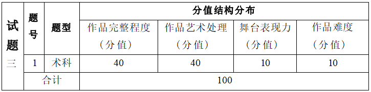  2022年湖南信息学院专升本《术科面试》考试大纲(图4)