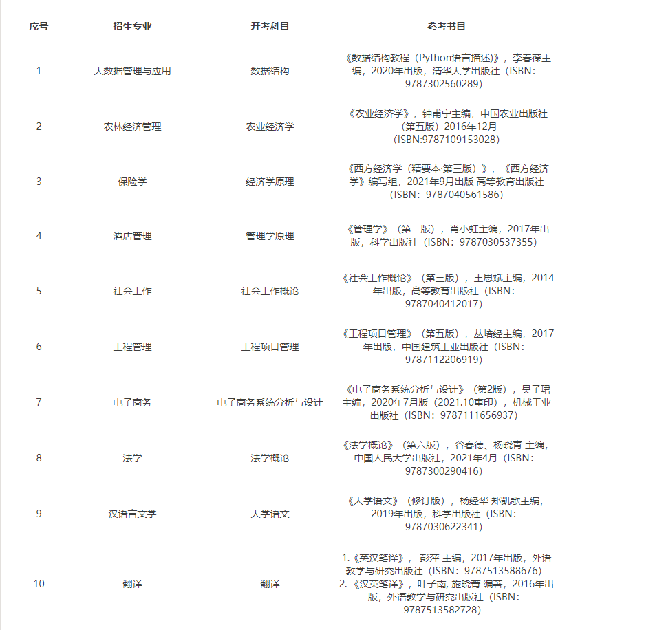 贵州财经大学2023年专升本专业课考试科目及参考书目(图1)