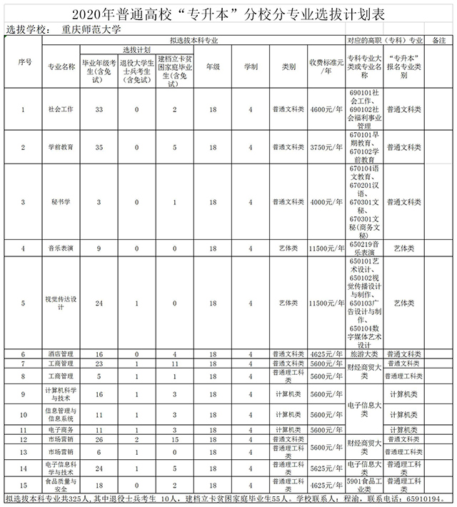 2020年重庆师范大学专升本招生计划及考试科目(图1)