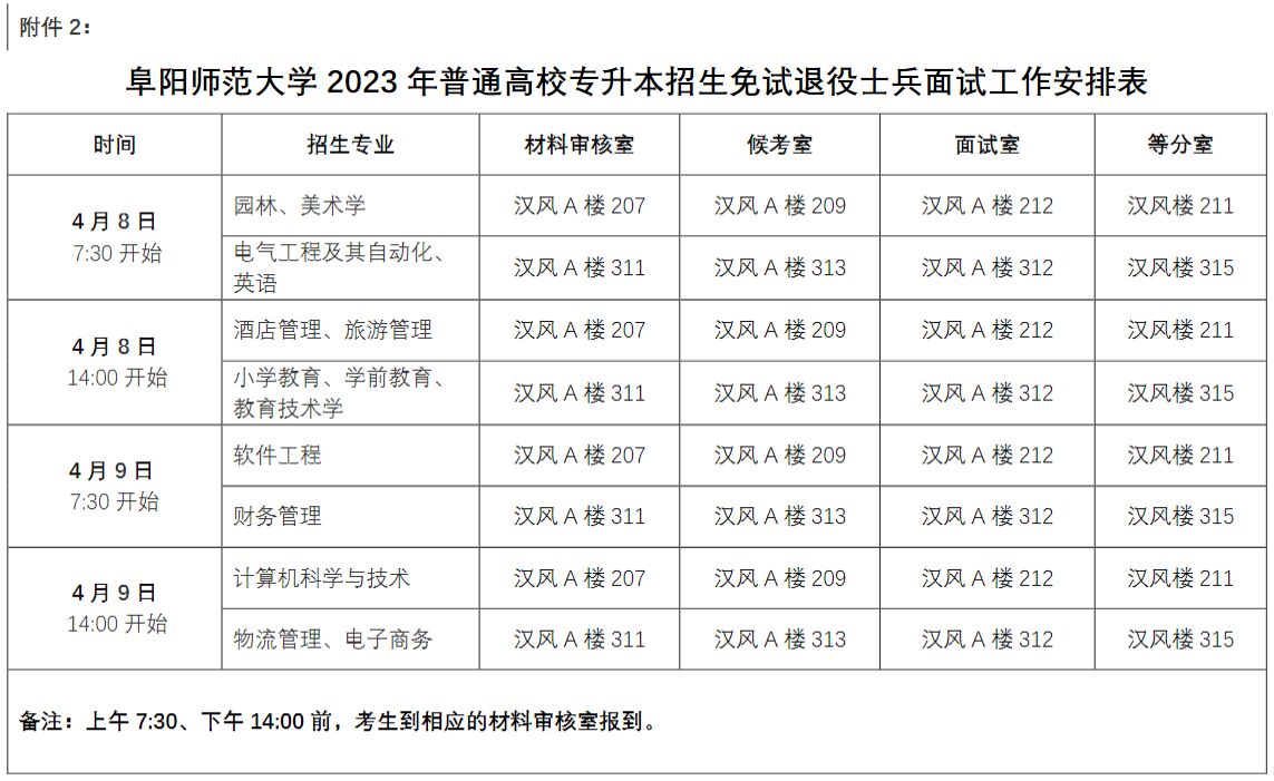 2023年阜阳师范大学专升本免试退役士兵职业适应性测试(图5)