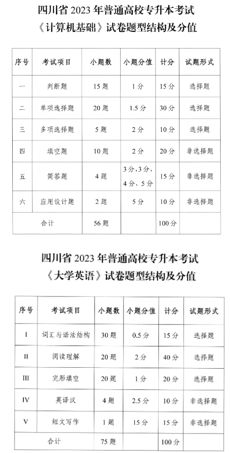 2023年阿坝师范学院专升本考试科目及考试大纲(图1)