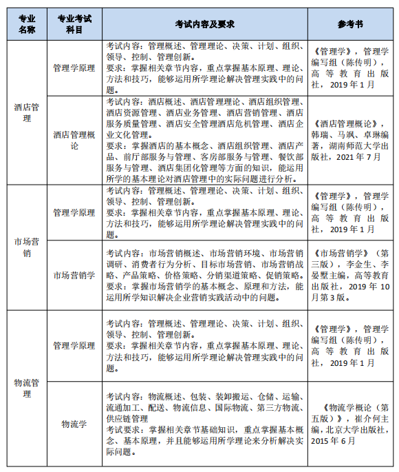 2023年南通理工学院五年一贯制高职“专转本”考试科目及内容(图6)