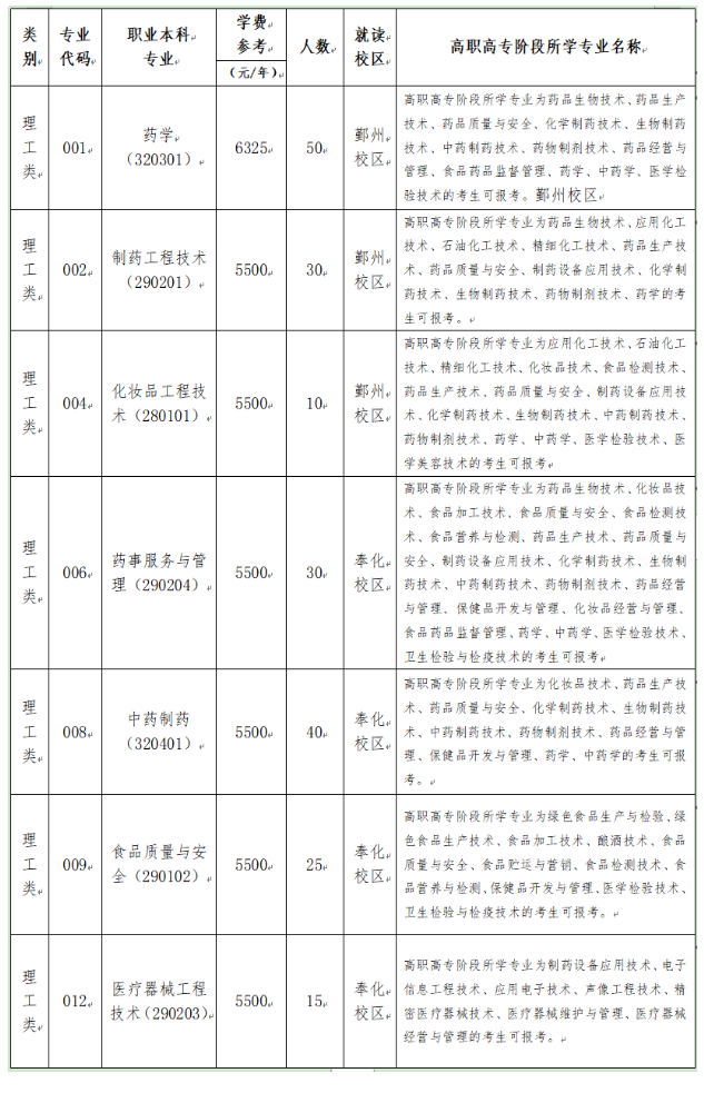 2023年浙江药科职业大学退役大学生士兵免试专升本招生简章(图1)