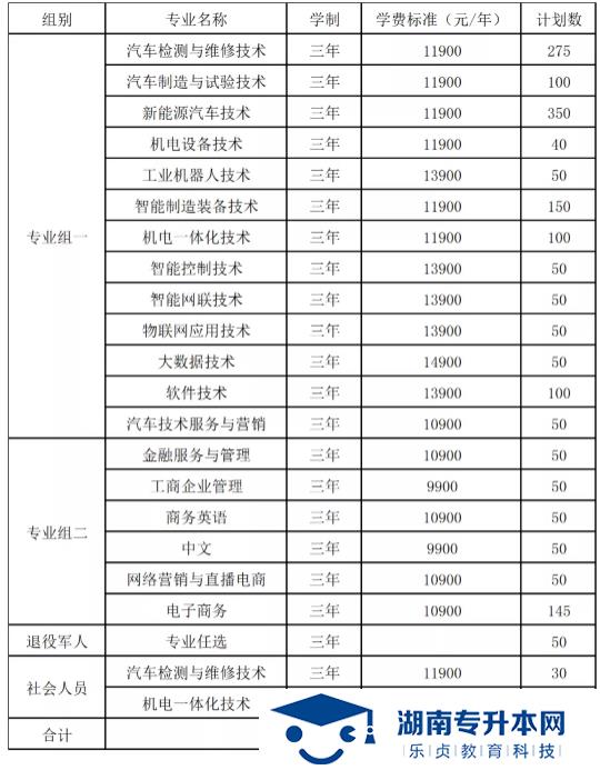 湖南吉利汽车职业技术学院2022年单招招生简章